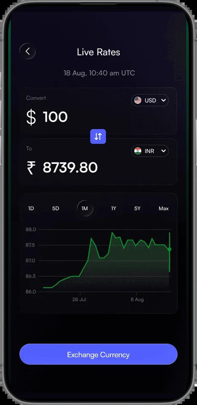 Grid.Pe live rates screen converting US dollars to rupees, with a historical rate chart and an Exchange Currency button