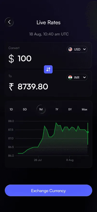 Live Rates screen converting US dollars to rupees with a historical rate chart and an Exchange Currency button.